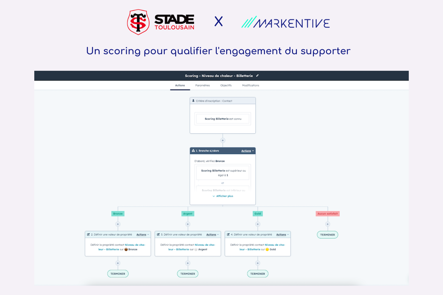 Intégration Hubspot - ERP : Pourquoi et comment le faire ?